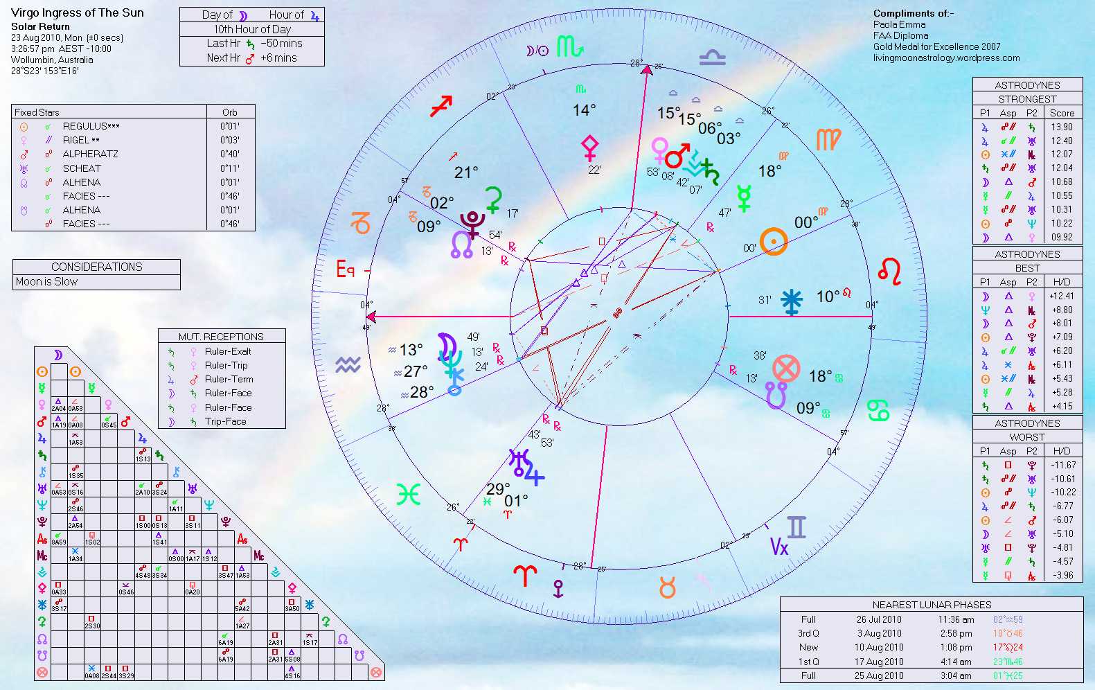 Virgo Horoscope 2012 Love Compatibility