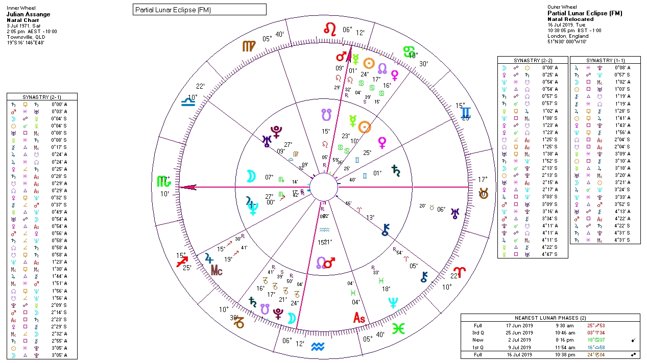 Julian Assange Birth Chart and the July 2019 Lunar Eclipse. Click to view larger image.